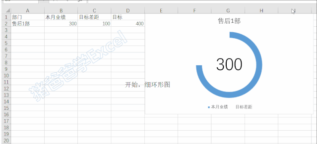 excel创意环形图,这样子更好看