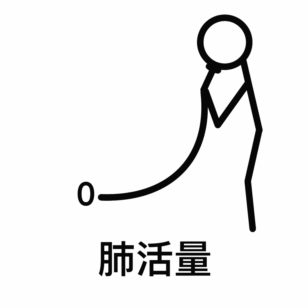 全体同学,关于体测的事儿…_腾讯新闻