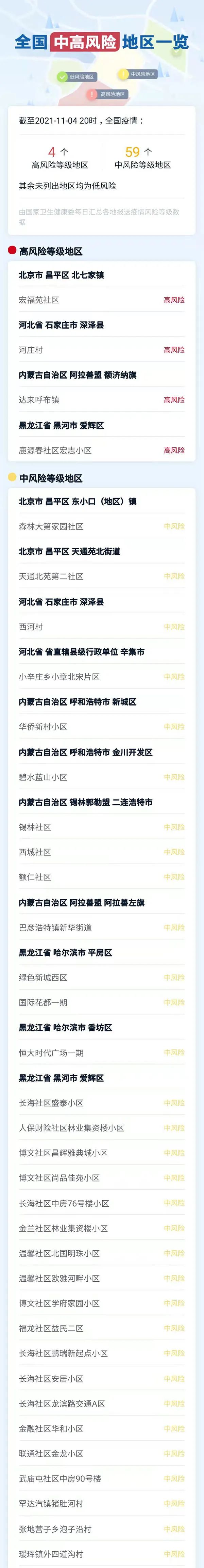 内蒙古新增本土确诊病例2例二连浩特有重要发现一地高速出入口封闭