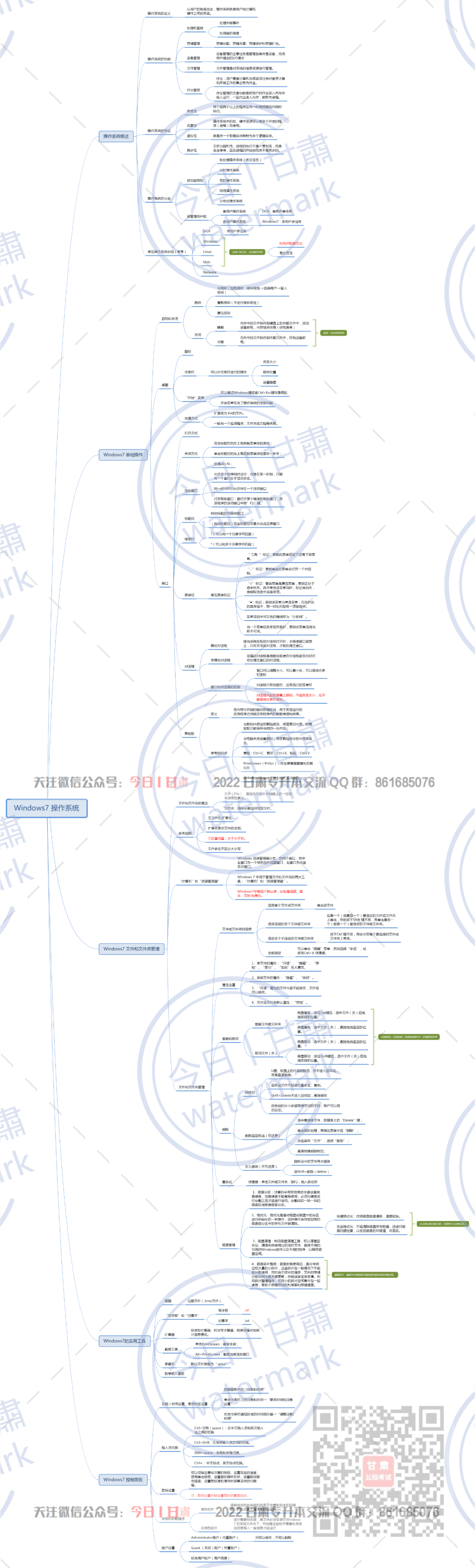 甘肃专升本计算机思维导图(windows)