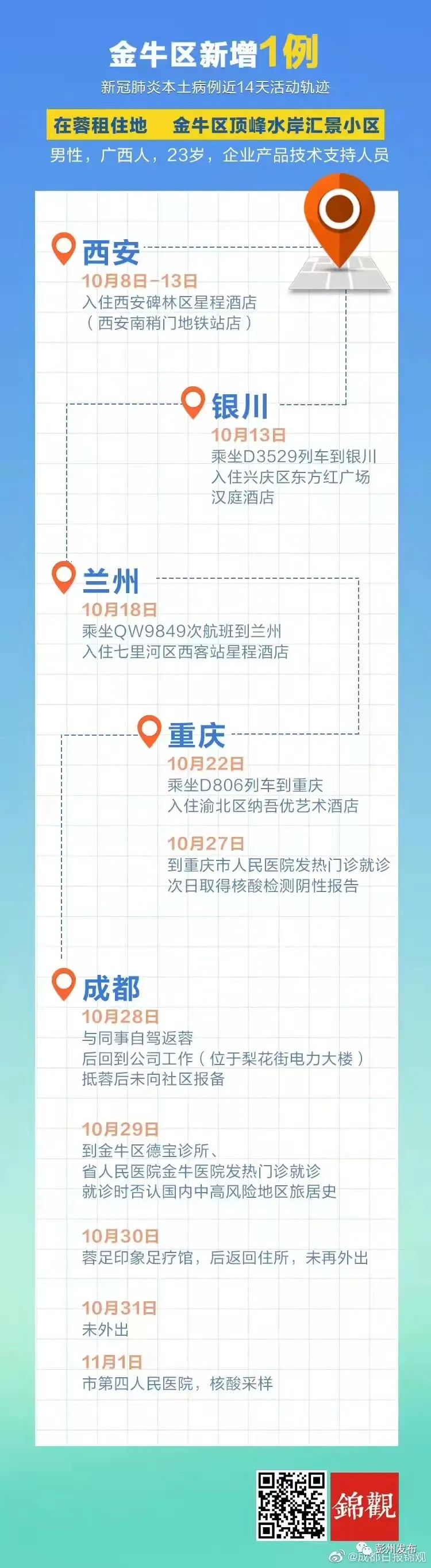 成都市新增本土病例轨迹公布,成都疾控提示:请"时空伴随者"主动接受