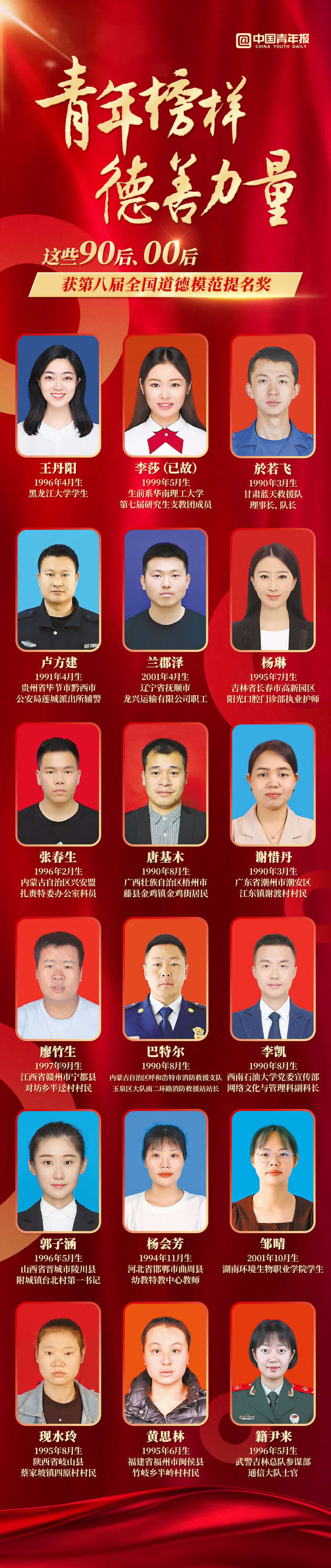 这些90后00后获第八届全国道德模范提名奖
