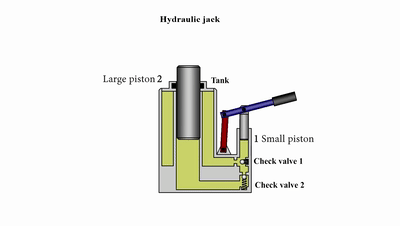 从原理上来说,液压传动所基于的基本原理是帕斯卡定律,即液体各处的