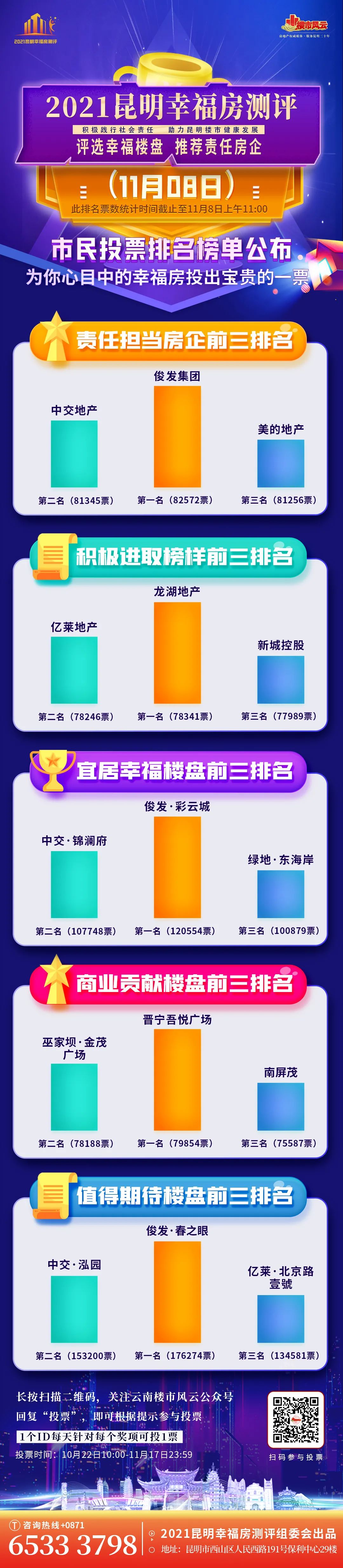 昆明关键词排名首页 腾讯网