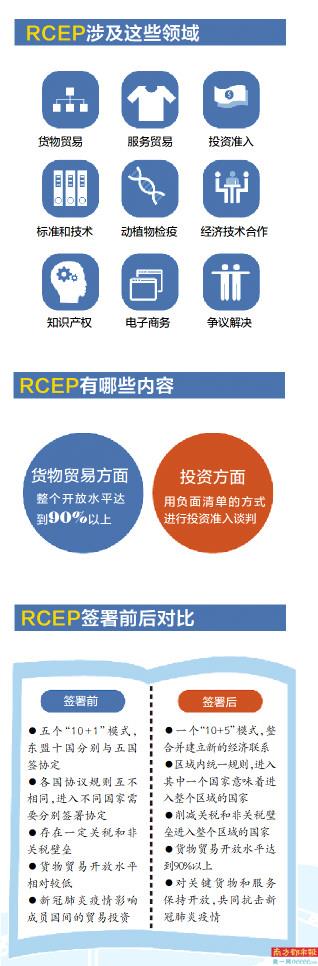 元旦生效一图读懂rcep怎样影响你的生活