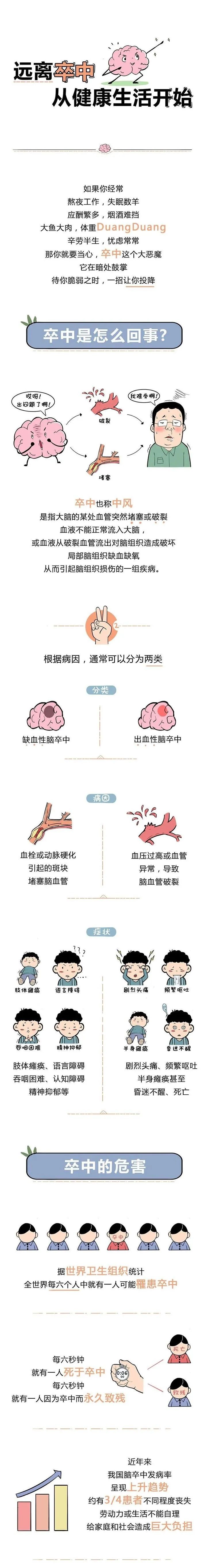 漫画科普 5分钟漫画看懂脑卒中