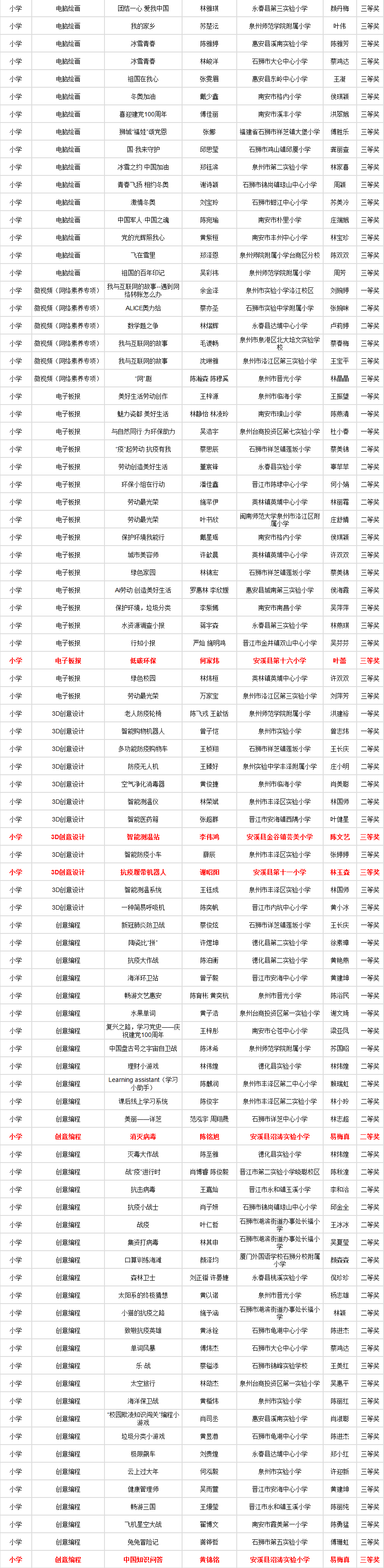 名单公示恭喜安溪这些学生获奖