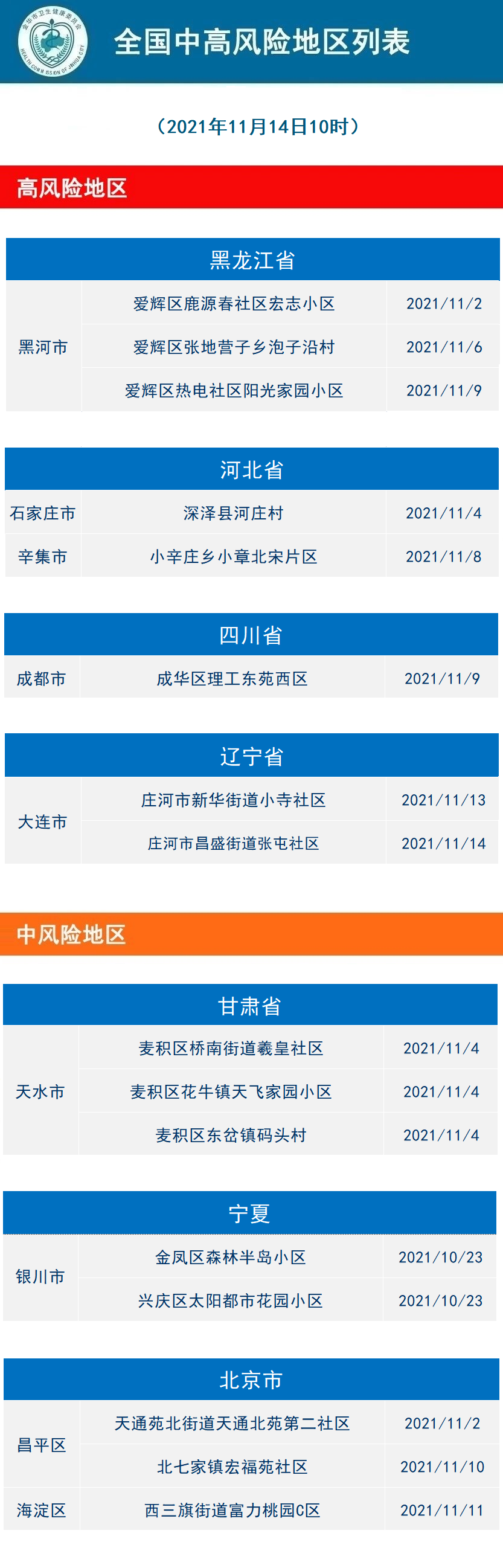 2021年11月14日义乌市新型冠状病毒肺炎疫情通报