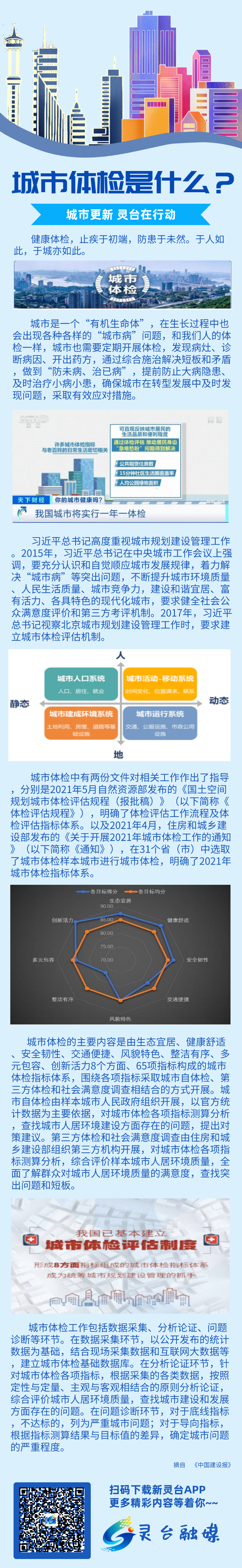 城市更新灵台在行动一图读懂城市体检