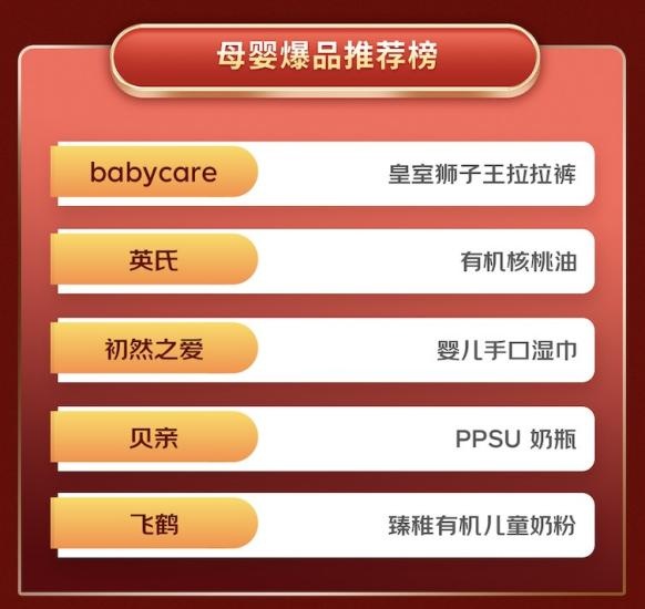 京東超市發(fā)布消費(fèi)報(bào)告：傳統(tǒng)品牌依然強(qiáng)勢(shì) babycare登母嬰爆品榜