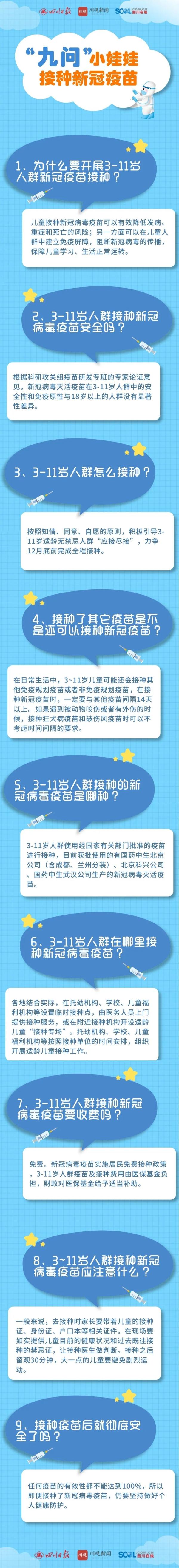 一图读懂|3至11岁儿童接种新冠疫苗九问九答