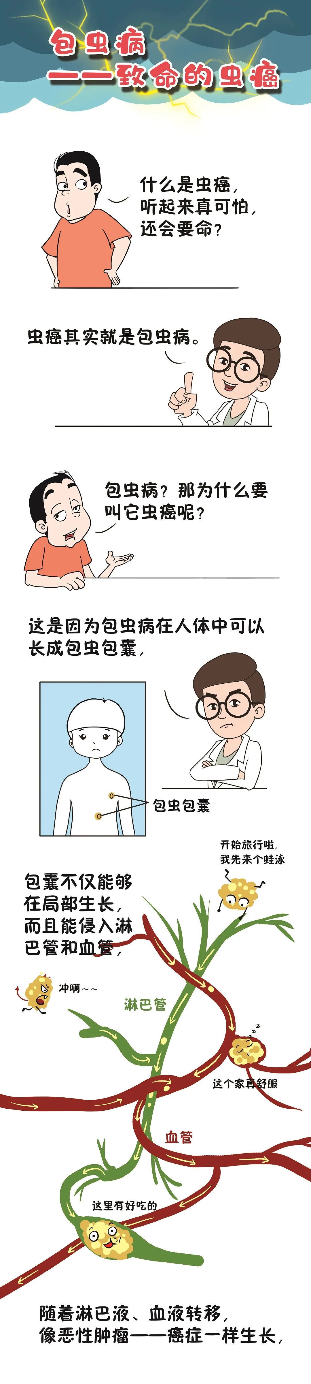 微漫谈包虫病致命的虫癌
