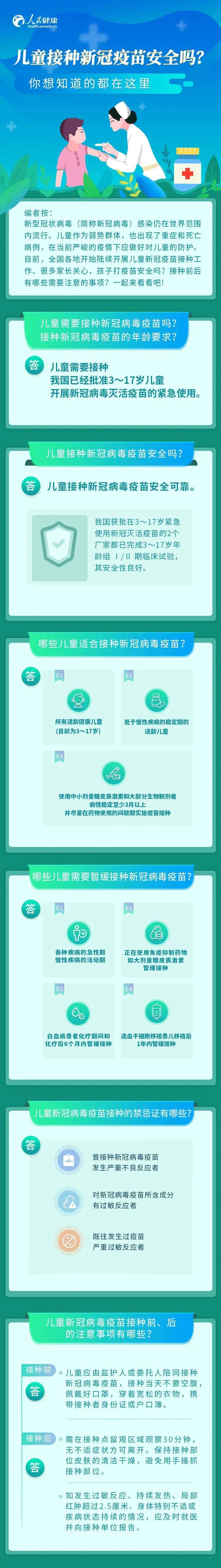 儿童接种新冠疫苗安全吗?你想知道的都在这里!