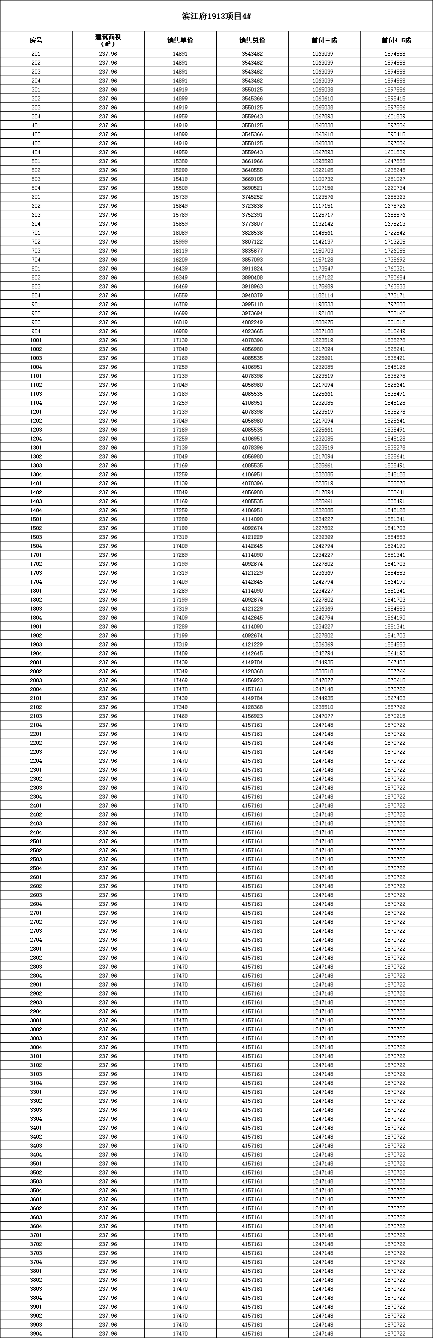 精装14891起滨江府1913下证三栋大平层可看湘江