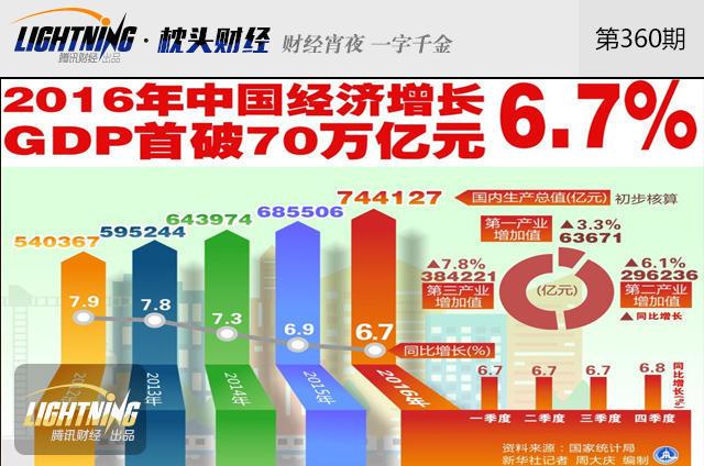 中国人均GDP超5万 你被平均了没