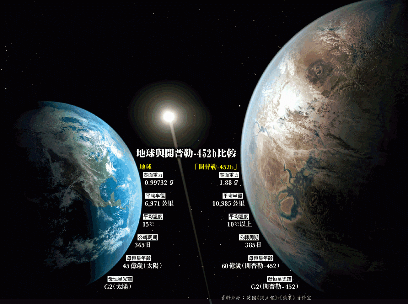 2050年左右地球人口将突破100亿人类需要移民其他星球