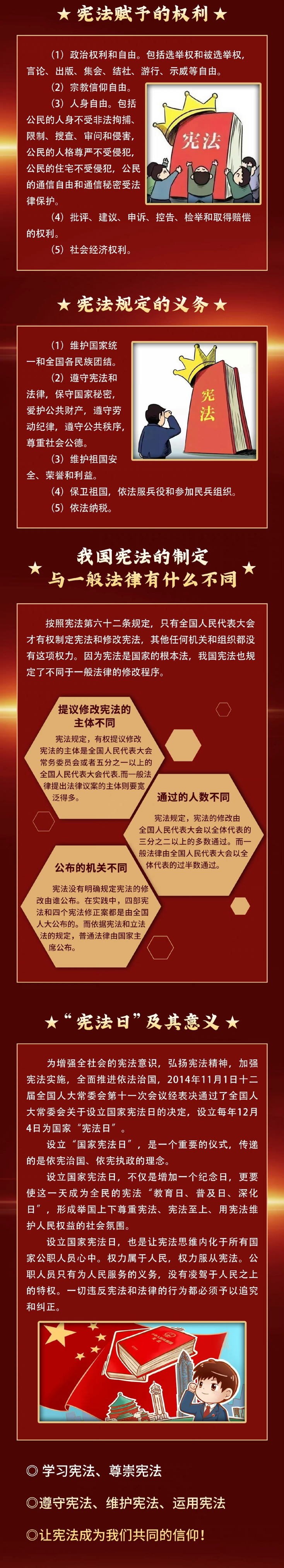 2021宪法宣传周您应该了解的宪法知识