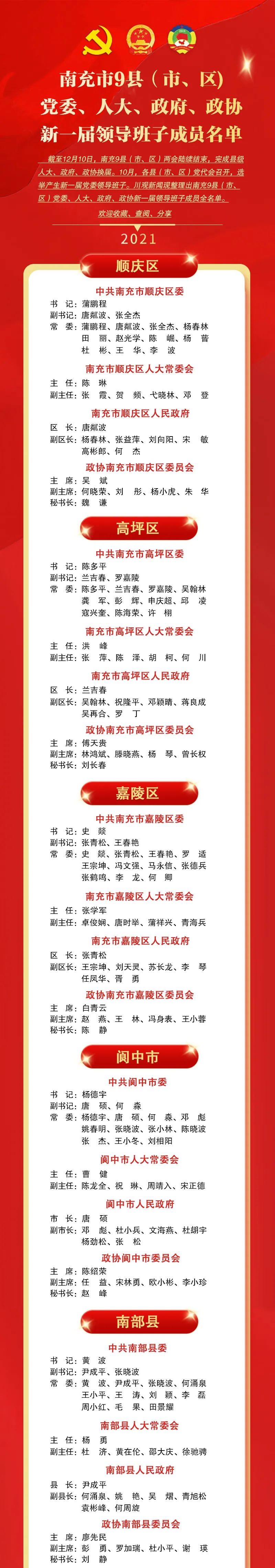 南充9县(市,区)党委,人大,政府,政协新一届领导班子成员全名单