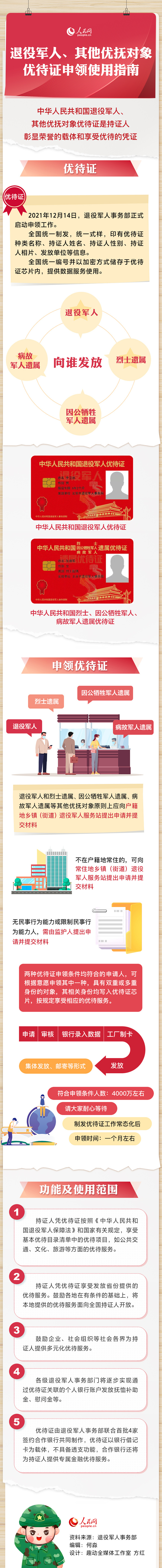 退役军人优待证来了一图读懂如何申领使用