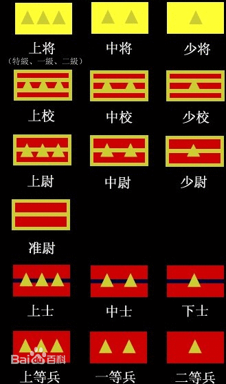 王耀武让军衔事件,看看民国时期军衔制尴尬的虚衔历史