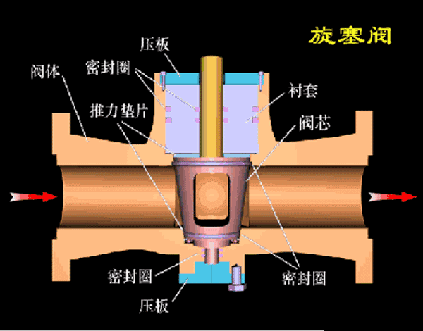 化工机械各种阀门试压方法很全