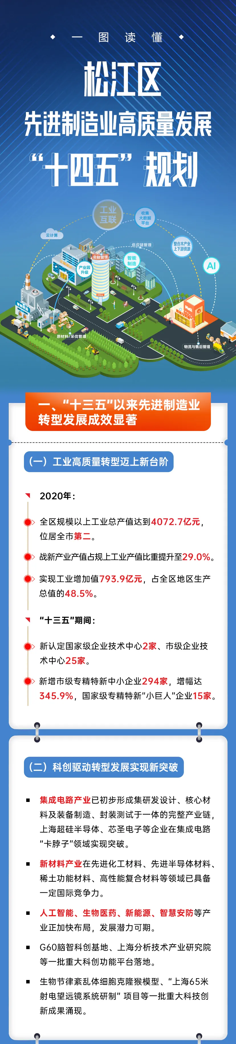 松江区先进制造业高质量发展十四五规划