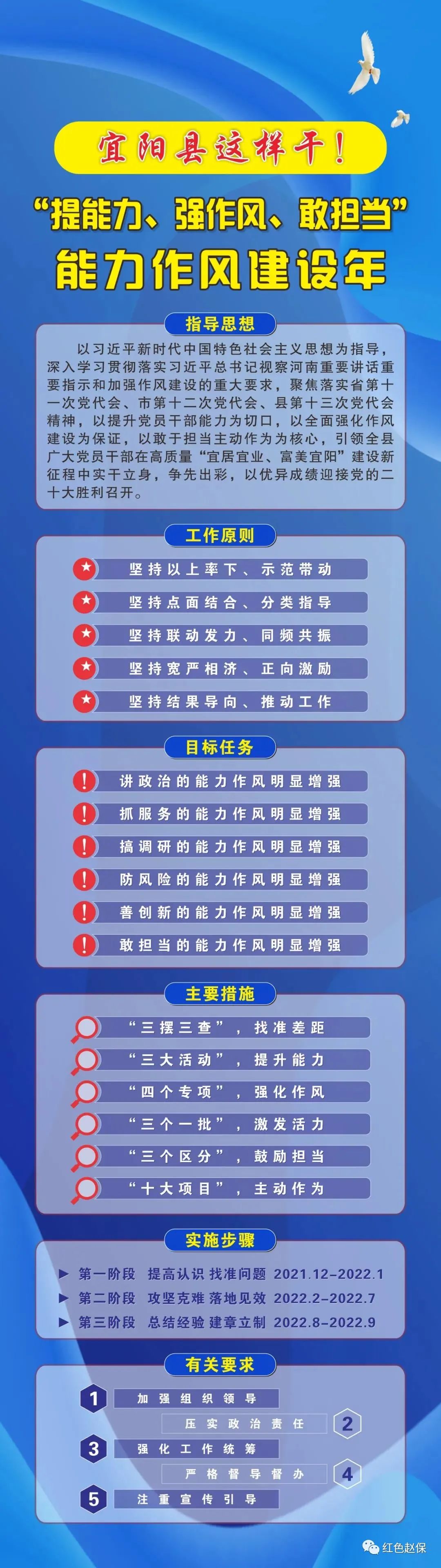 能力作风建设年宜阳县这样干