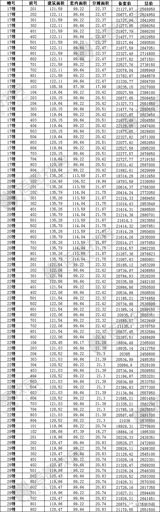 排屋首开最高43867元㎡时隔4月袍江星尚禧樾上新