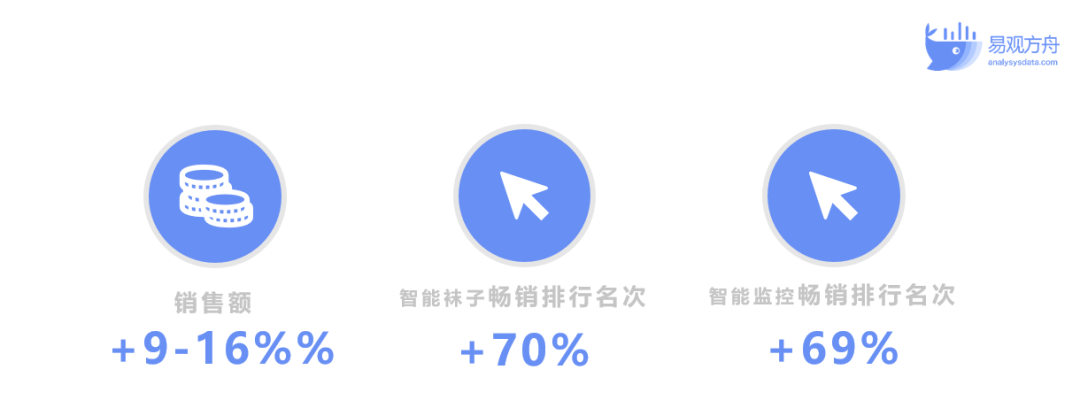 站在物聯網的風口之上？Owlet Baby Care如何憑一只襪子撬走一塊價值10億美元的母嬰蛋糕？