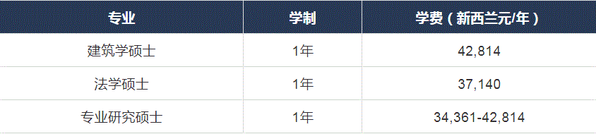 原来新西兰的一年制硕士性价比这么高!_腾讯新闻