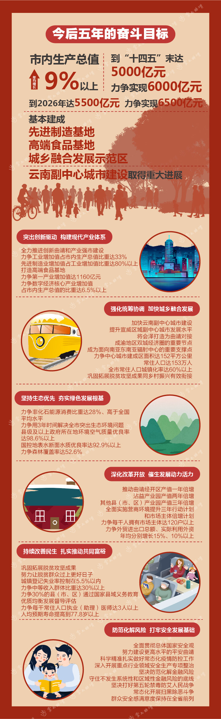 一图读懂2022年政府工作报告