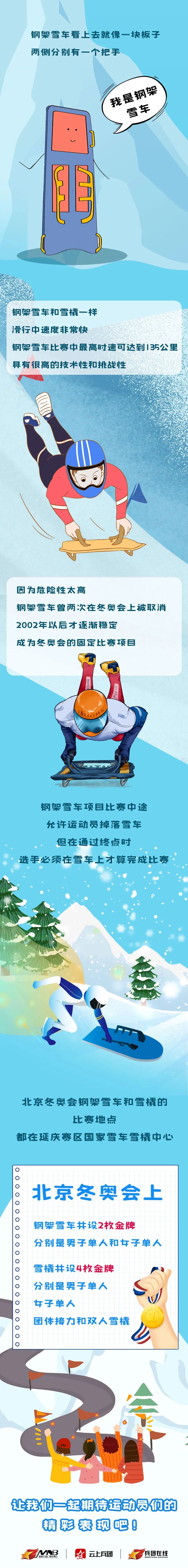 钢架雪车和雪橇你能分清吗