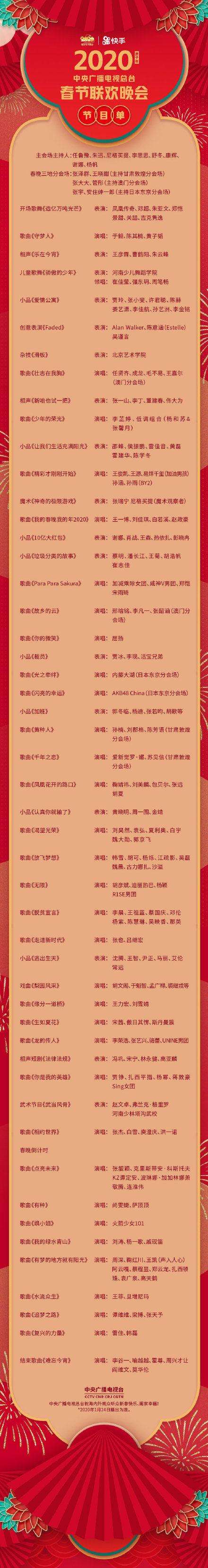 2022年央视春晚节目单发布20122022年节目单红红火火热热闹闹欢度春节