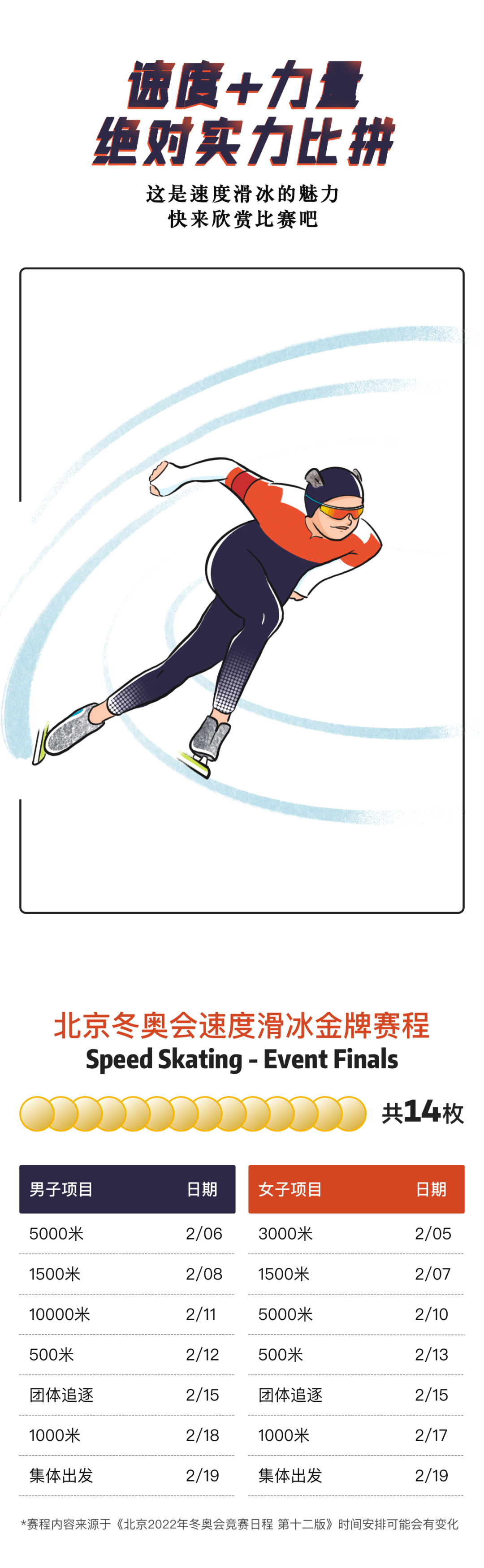 一条漫画带你看懂北京冬奥会15个比赛项目