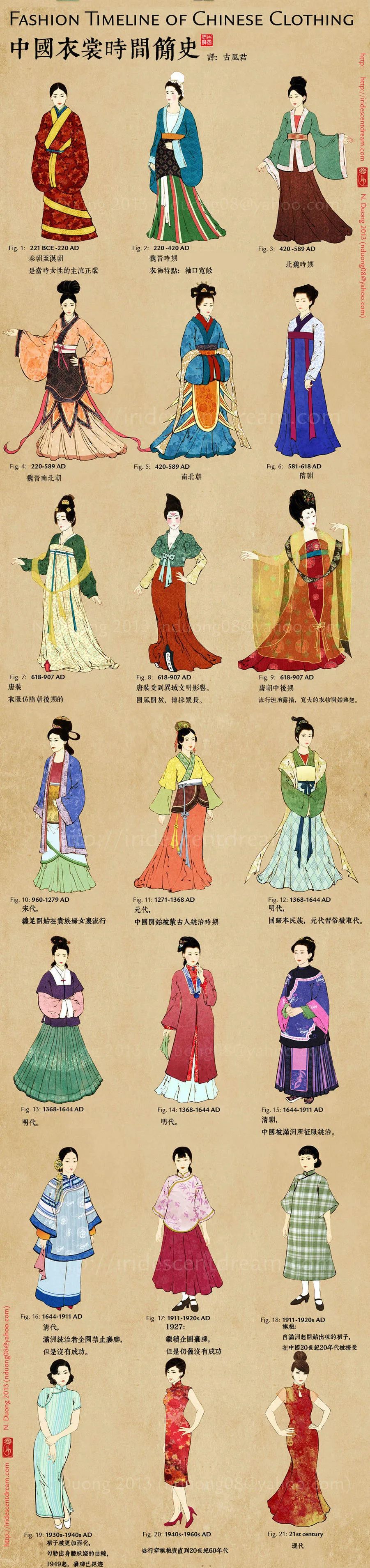 中国华夏中华民族汉人的由来
