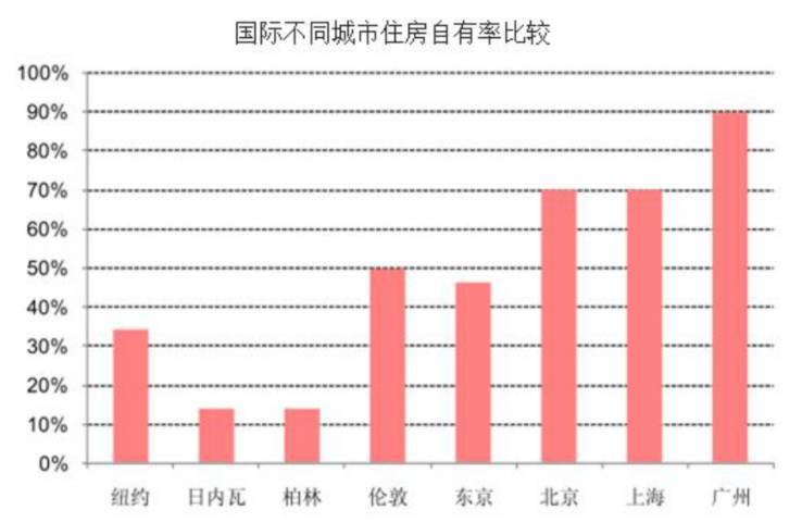 链家董事长说“租房不是人过的日子” 网友听说后炸了