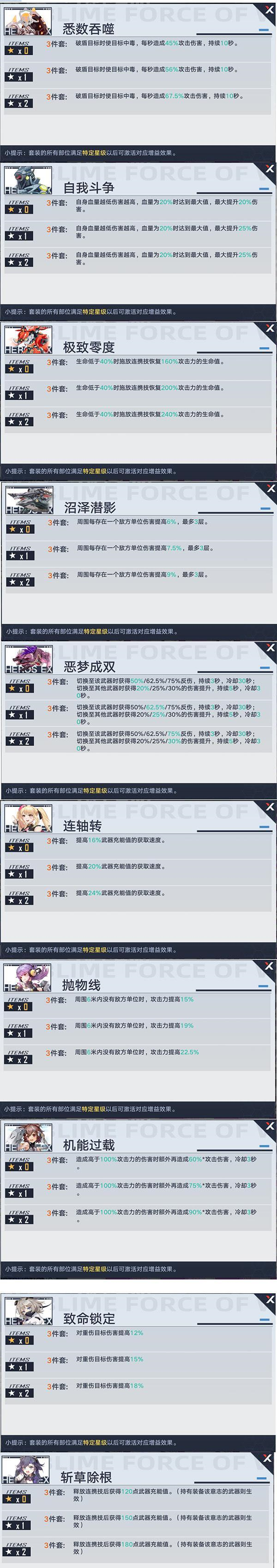 幻塔其他ssr和sr意志套装效果展示质变类武器,当武器