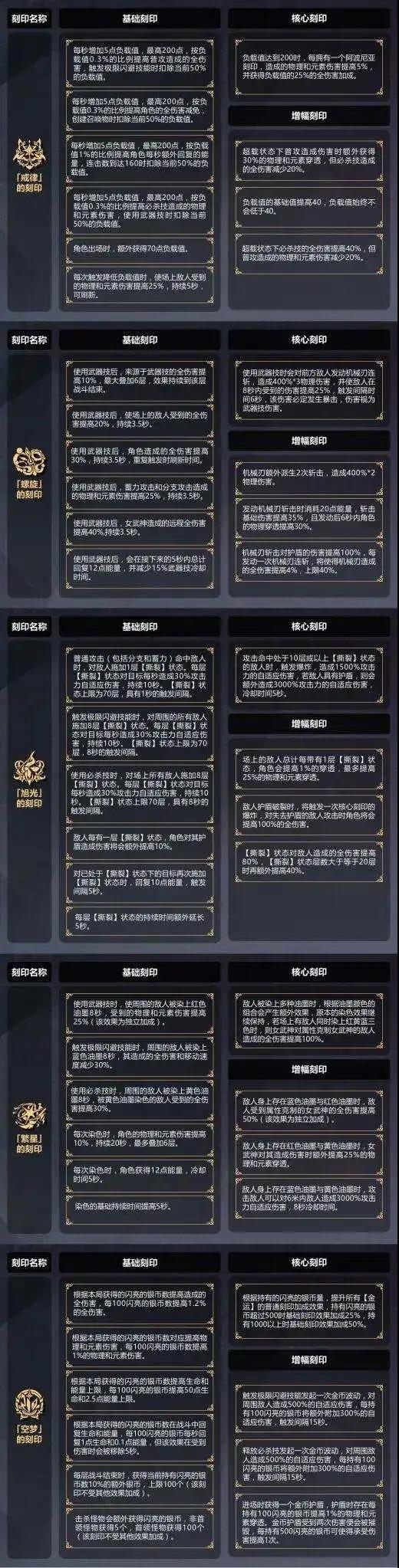 崩坏356测试服往世乐土大型更新5套新英桀刻印2位新可出战角色