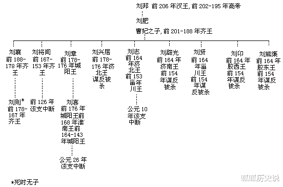 刘濞就联合楚王刘戊,赵王刘遂,济南王刘辟光,淄川王刘贤,胶西王刘昂
