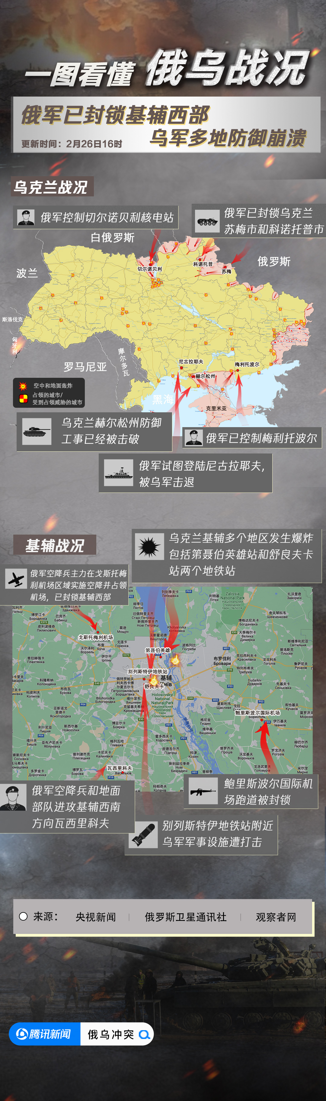 一图看懂俄乌最新战况俄军重兵三面合围基辅乌军多地防御崩溃
