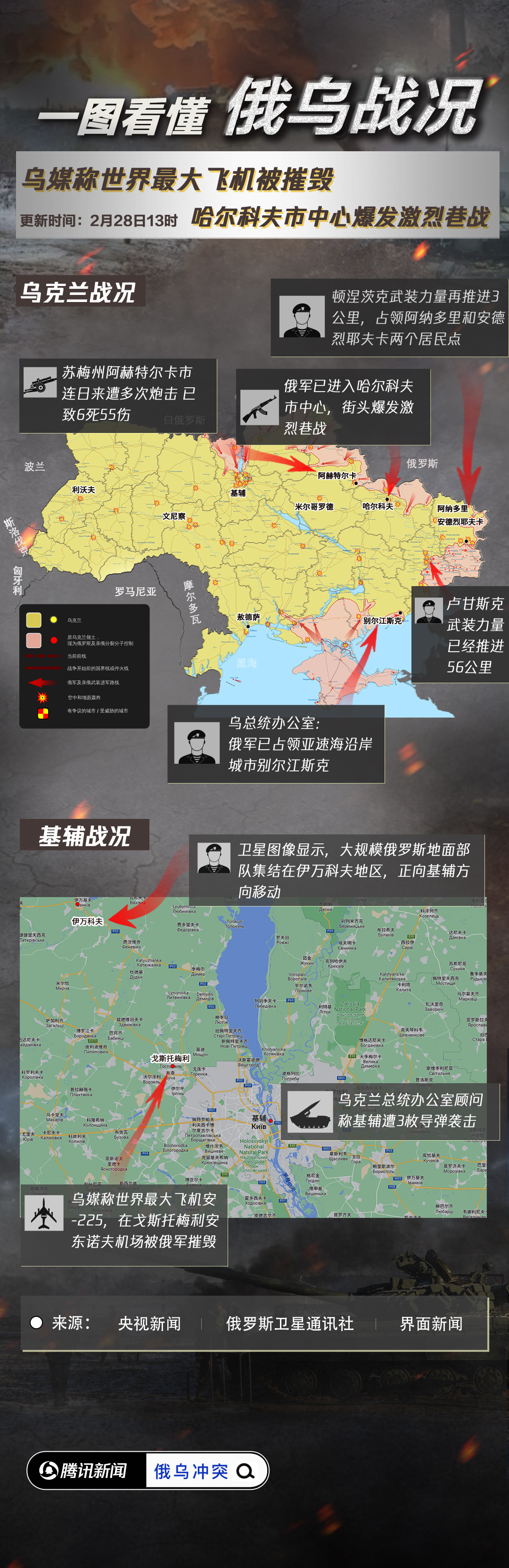 一图看懂俄乌战况乌媒称世界最大飞机被毁哈尔科夫中心爆激烈巷战