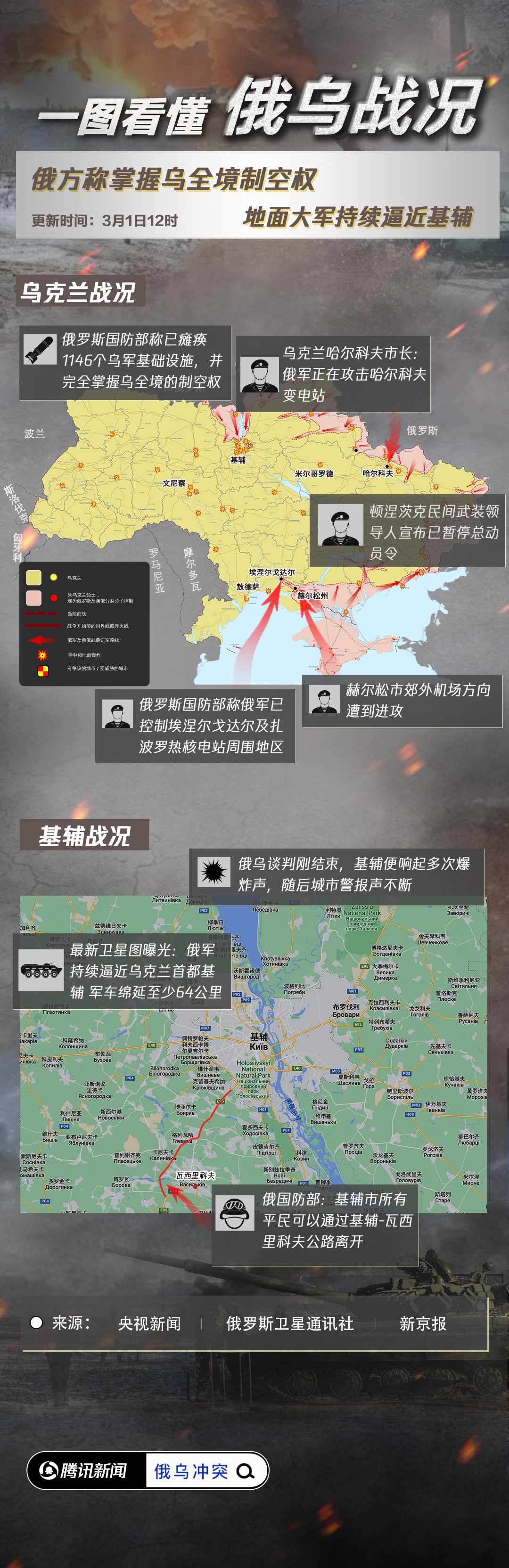 一图看懂俄乌战况俄方称掌握乌全境制空权超大型车队逼近基辅
