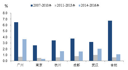 安徽人口与上海人口_安徽七普各市人口多少(3)