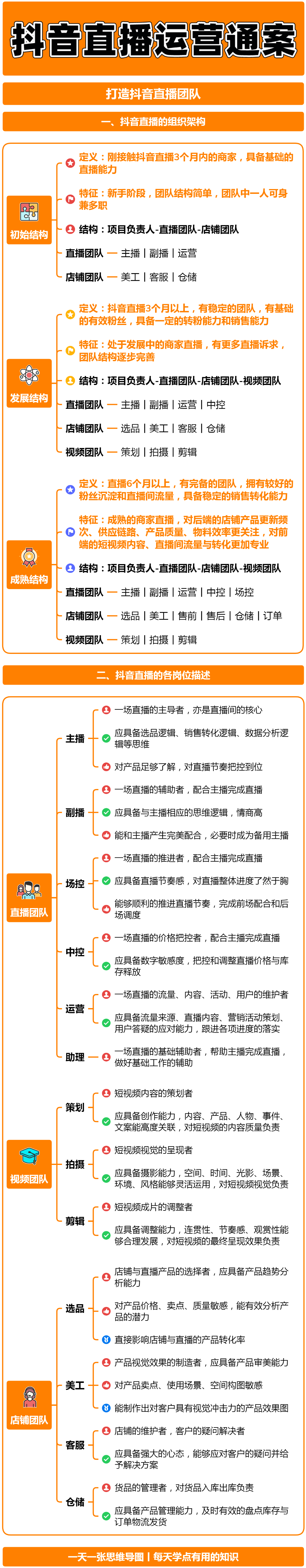 抖音直播电商运营解决方案：打造直播团队