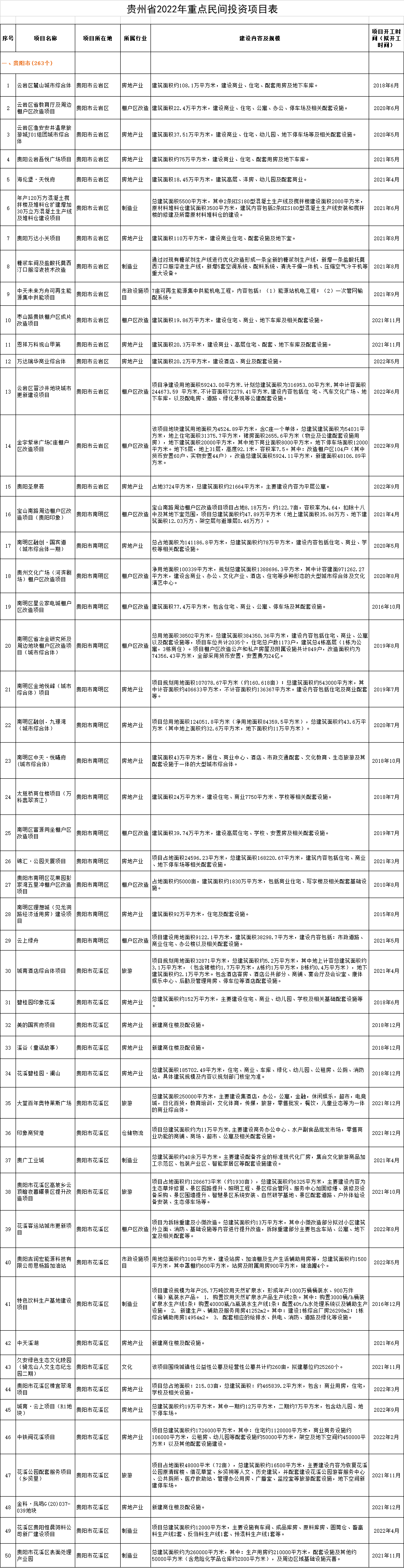 贵阳开对公流水 腾讯网