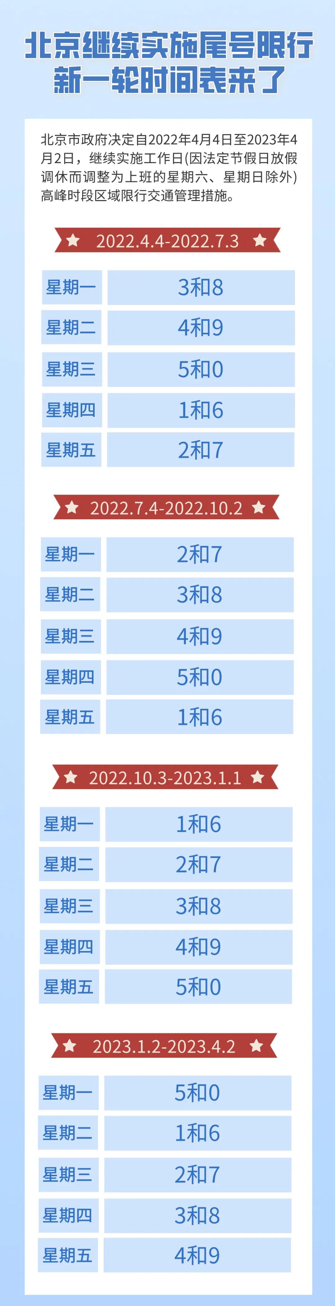 速度关注新一轮尾号限行时间表公布啦