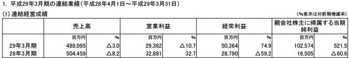 任天堂全年净赚63.4亿 Switch卖出274万台
