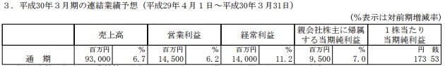 生化危机7卖出350万份 卡普空全年获利5.5亿