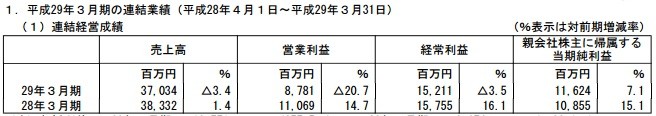 《仁王》销售表现强劲 光荣特库摩全年净赚7.2亿