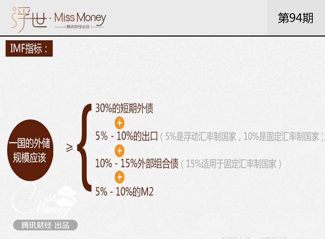 中国3万多亿美元外储不够用 谁说的?